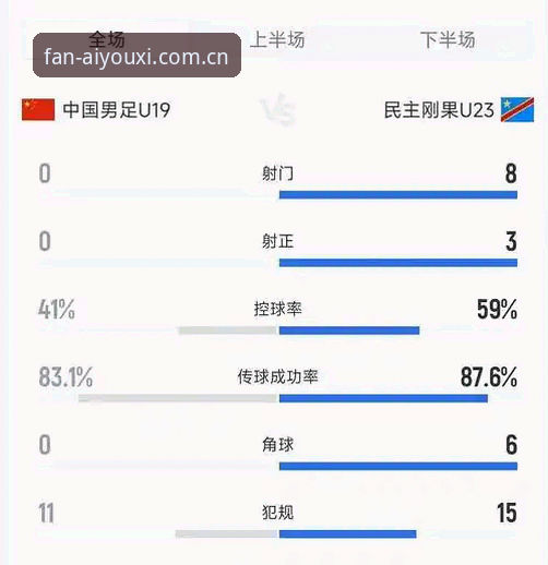 爱游戏A3FU注册充值教程 资深用户解析|从U19国足0-3看清自己——爱游戏平台看球的实战反思